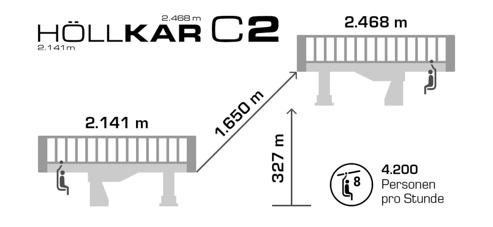 Specificaties Höllkarbahn C2.